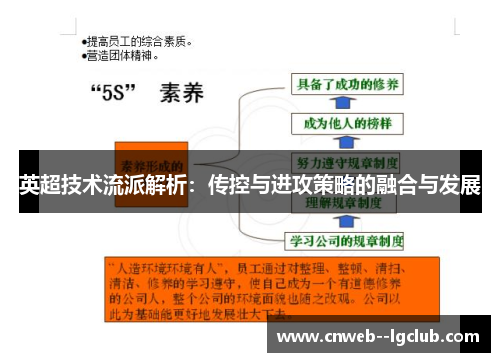 英超技术流派解析：传控与进攻策略的融合与发展