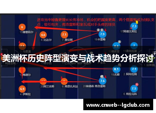 美洲杯历史阵型演变与战术趋势分析探讨